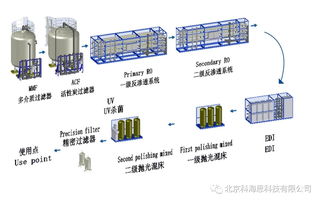 惠州反渗透活性炭过滤器