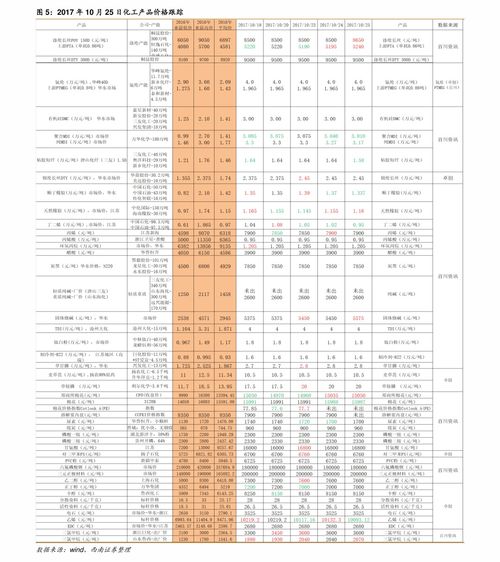 江门活性炭新报价表格