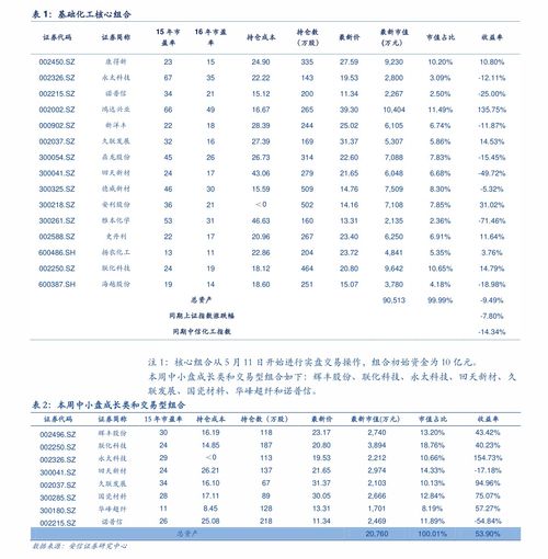 江门活性炭新报价表格最新