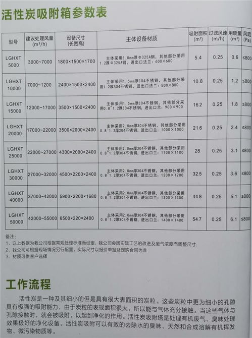 惠州活性炭设备生产商电话