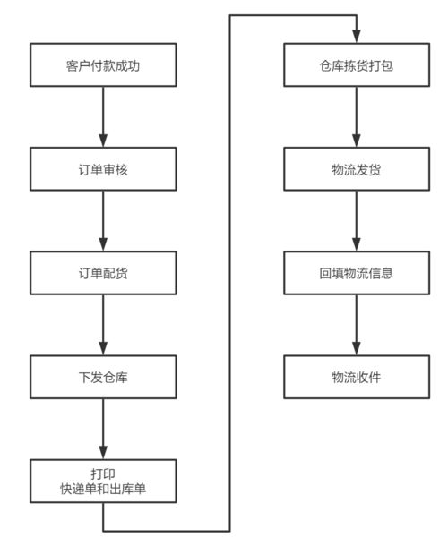 深圳活性炭清关流程最新