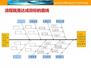 深圳活性炭清关流程最新消息