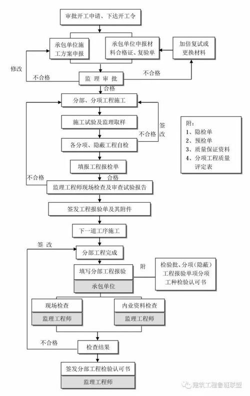 深圳活性炭清关流程最新政策